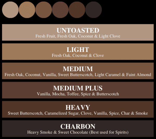 Toast-Level-Charts-01B