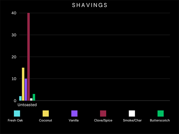 American Shavings