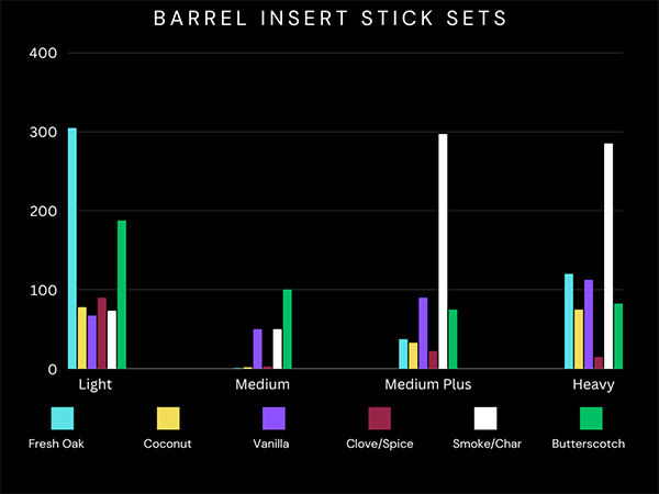 French Barrel Insert Stick Sets