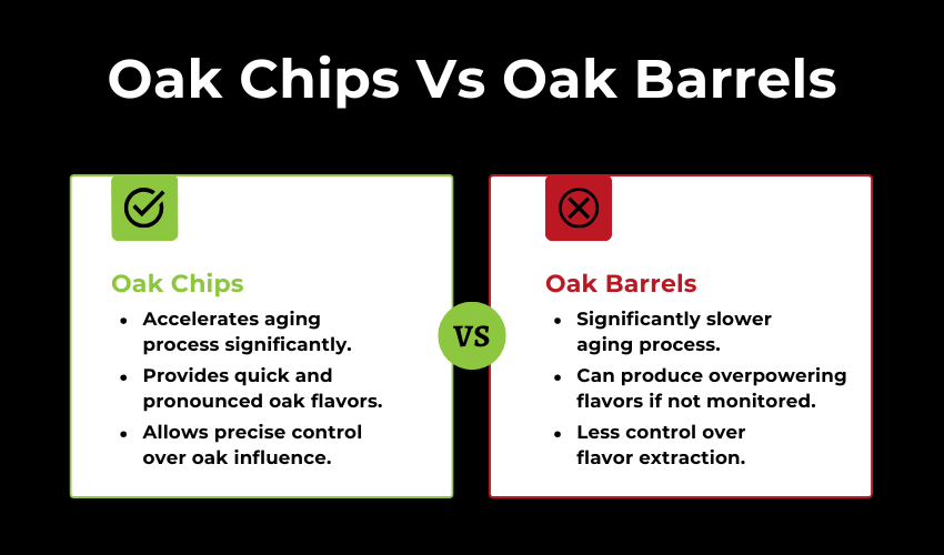 A chart comparing and contrasting oak chips vs oak barrels.