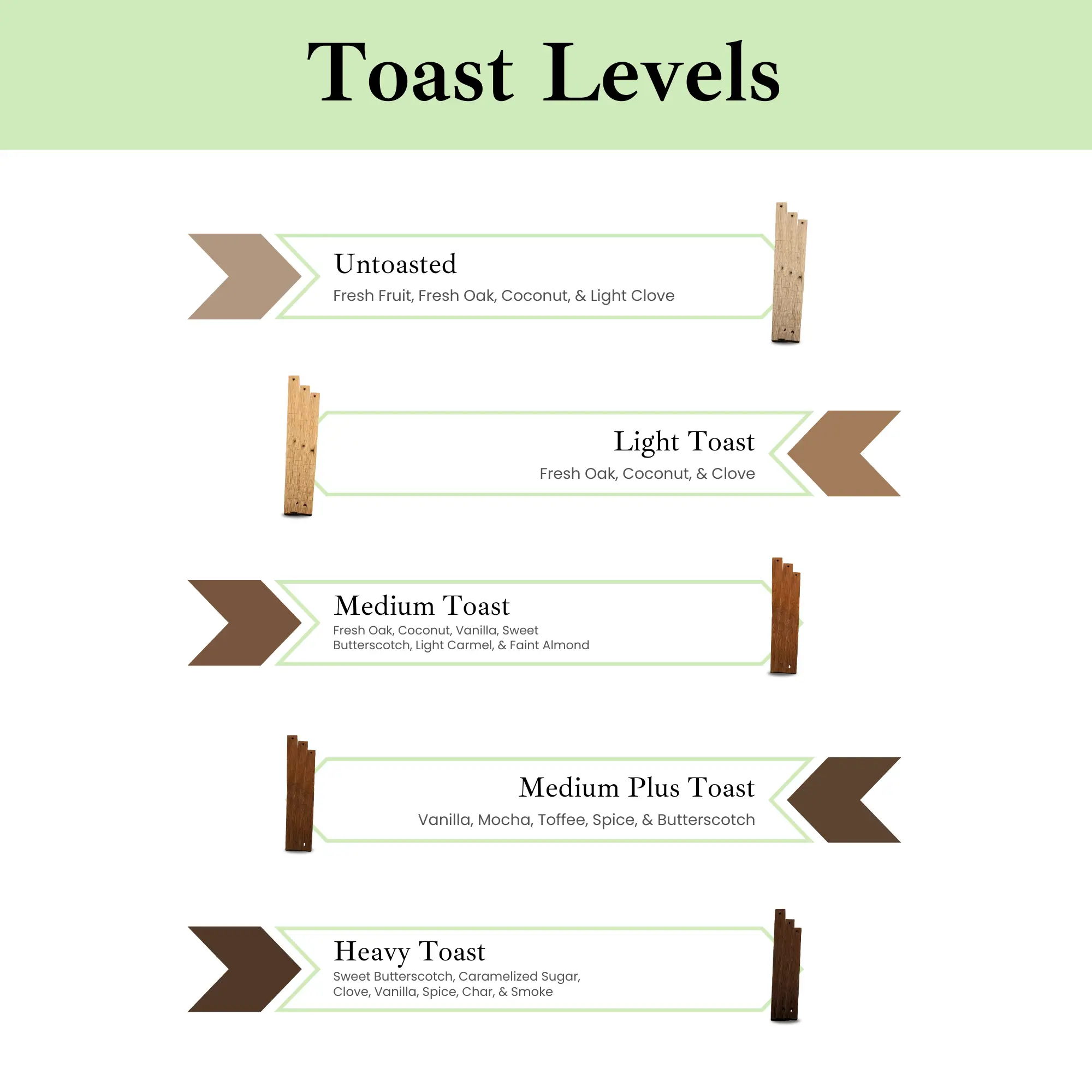 Fusion Oak Barrel Inserts 3 Fusion Oak Barrel Inserts - Image 3