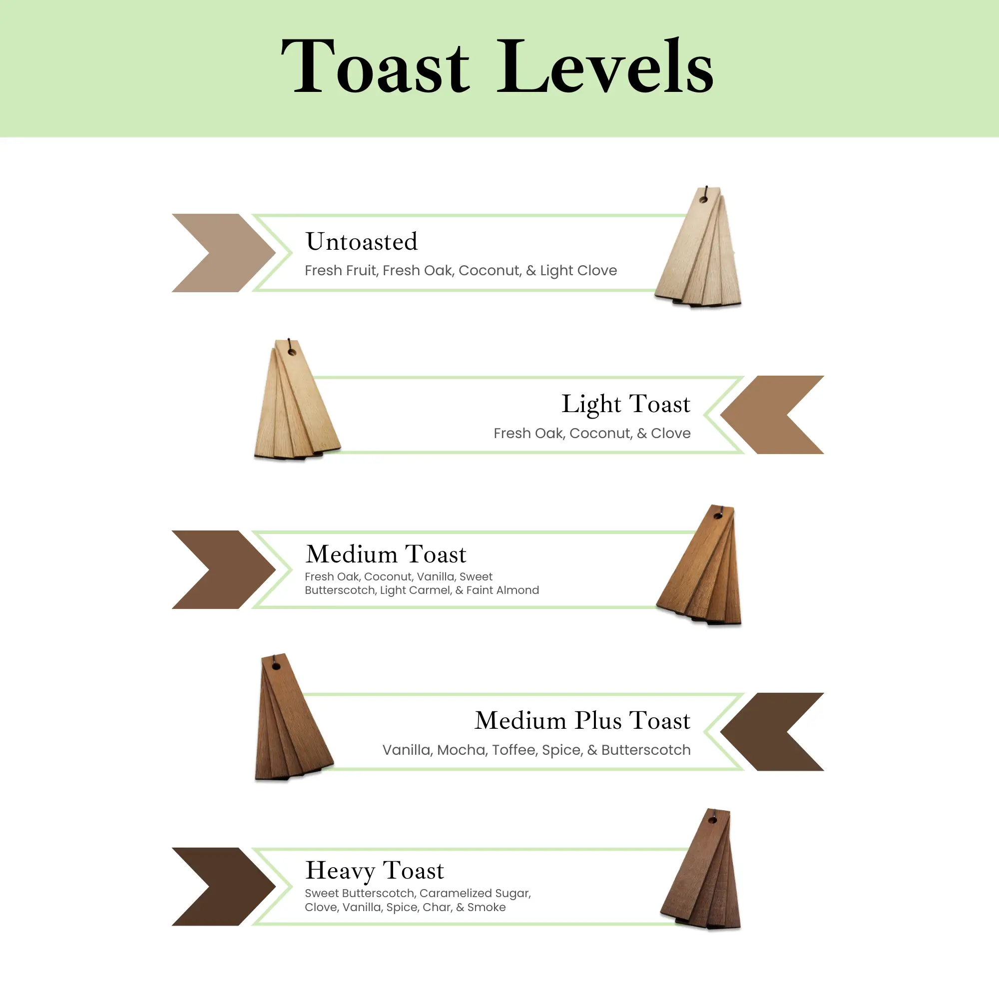 Fusion Oak Dual Tank Staves 3 Fusion Oak Dual Tank Staves - Image 3