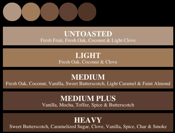 Toast-Level-Charts-01A